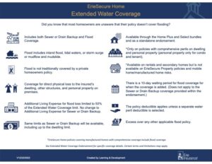 Erie Extended Flood Infographic